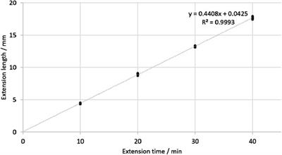 A novel non-invasive electromagnetic extendable intercalary endoprosthesis: a proof-of-concept study